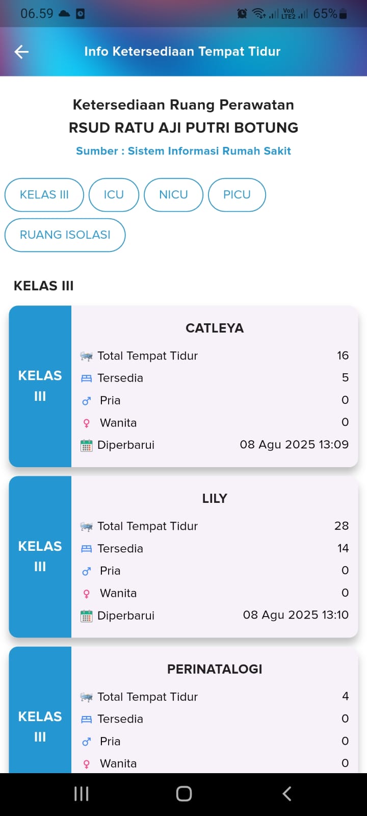 Rekam Medis